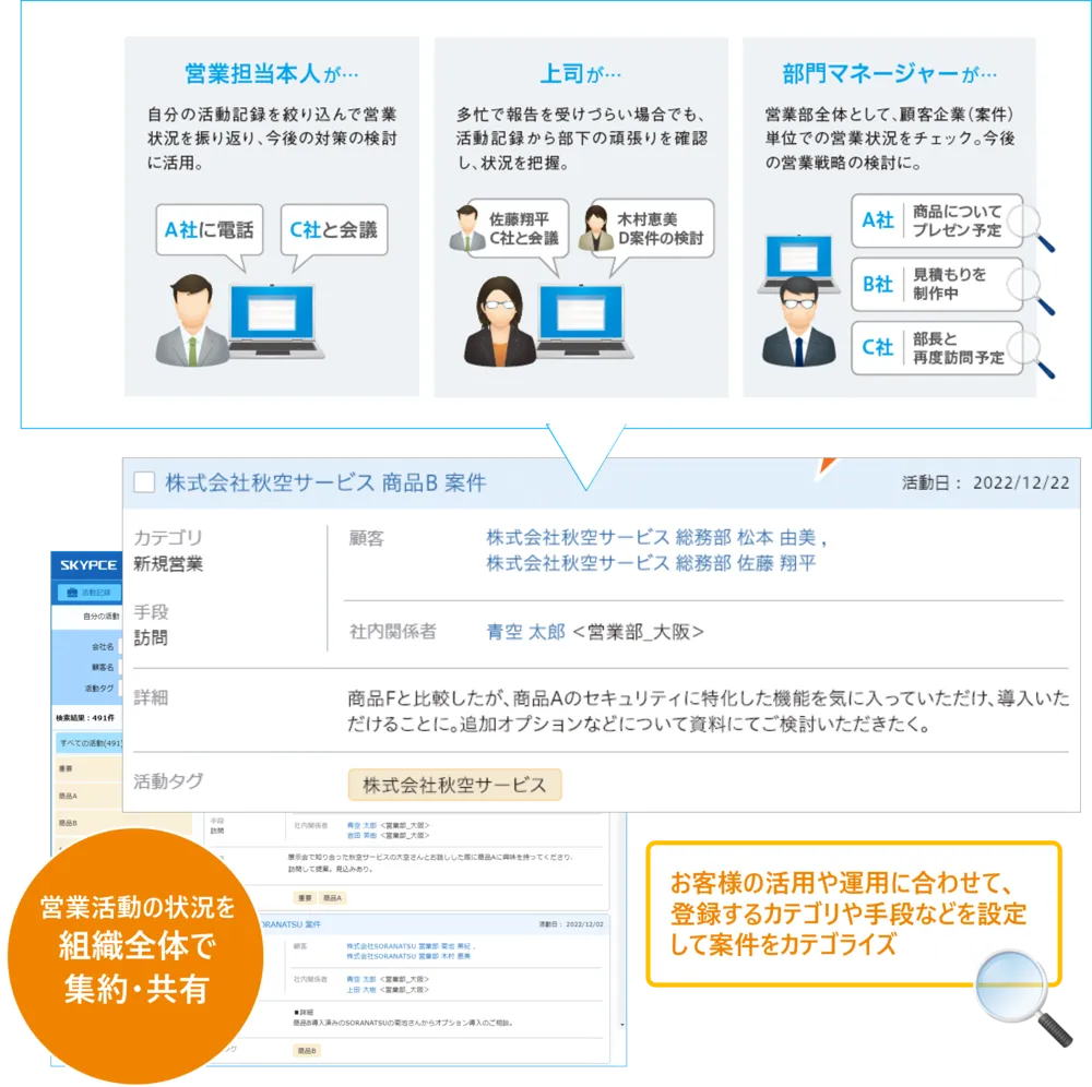 営業活動を記録・共有し、 組織のビジネスを活性化