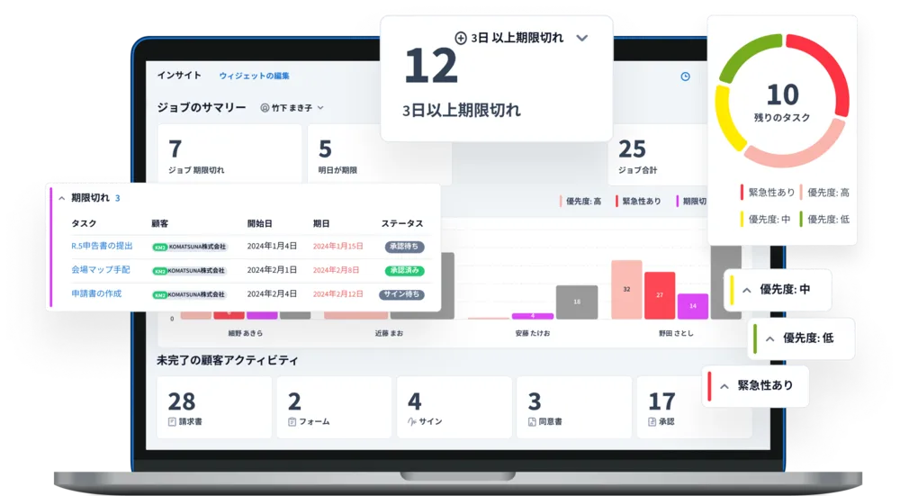 TaxDomeならではのアナリティクス＆レポート機能