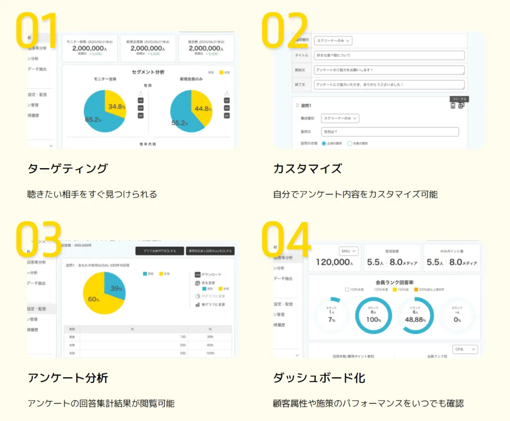 簡単！4STEPでアンケートの作成～配信/集計まで可能！