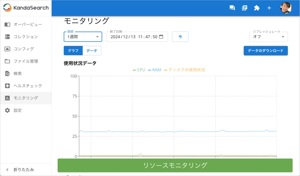 リソースモニタリング