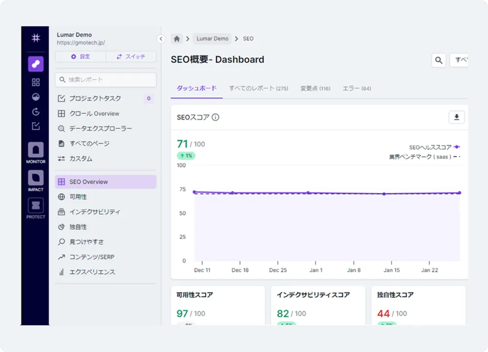 250以上のSEO内部評価指標を 簡単簡潔に把握することが可能