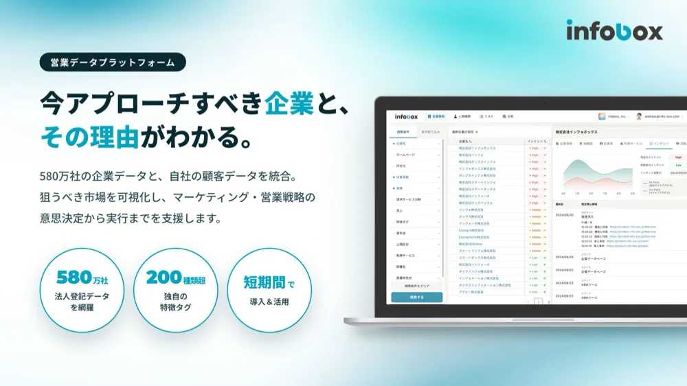 infoboxとは