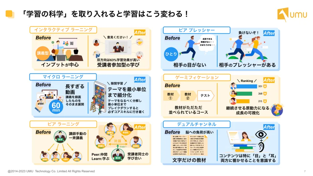 「学習の科学」をベースに作られたプロダクト