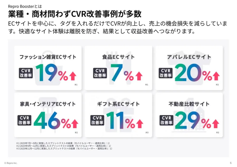 業種・商材問わずCVR改善事例が多数