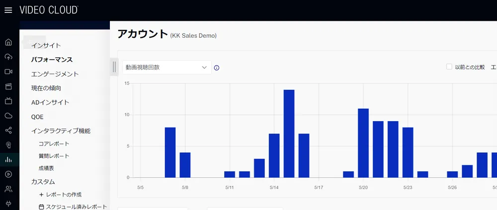 Video Cloud管理画面 （アナリティクス）
