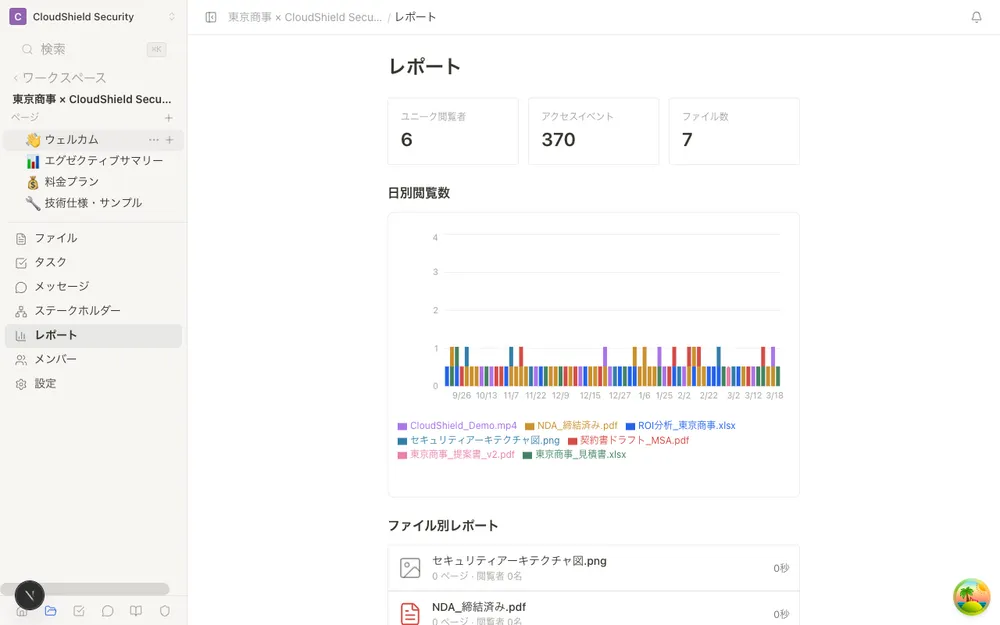 資料の閲覧状況を可視化するレポート