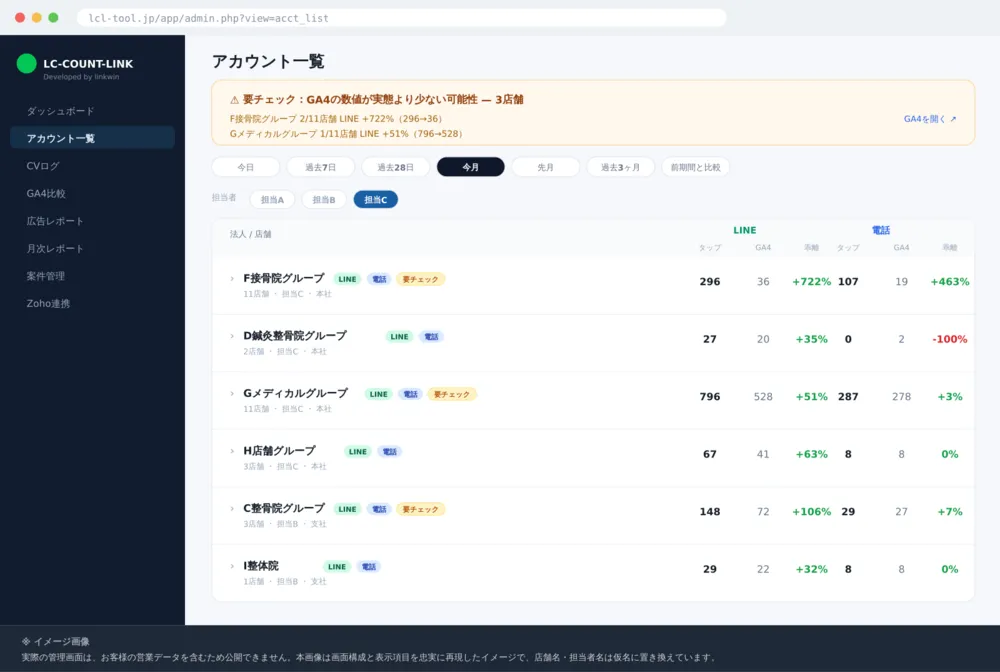 アカウント一覧（GA4比較）
