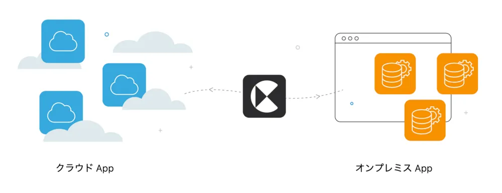 Connect に境界はありません。