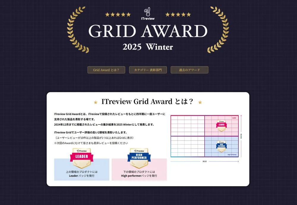 Grid Award　