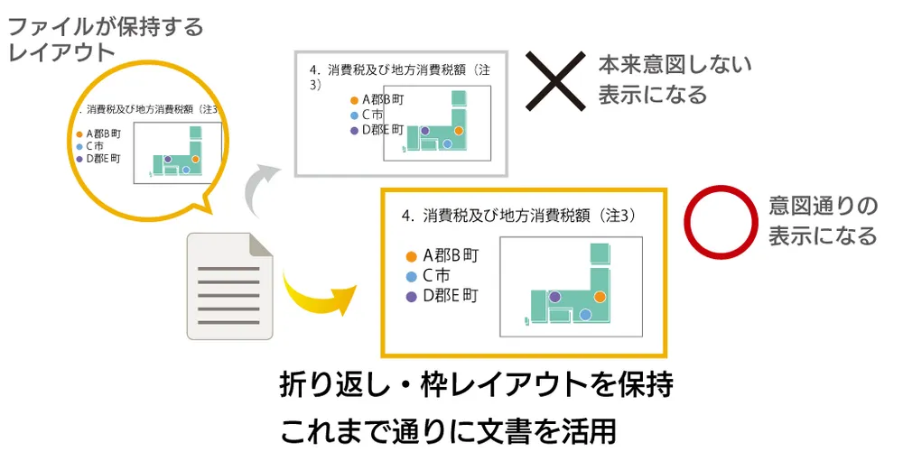 ファイルの互換性、再現性を強化