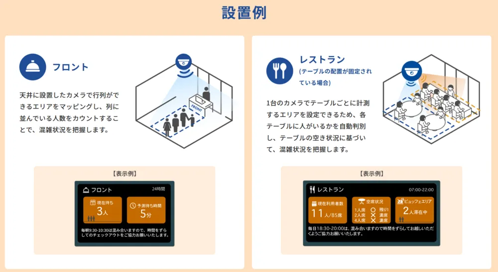 設置例