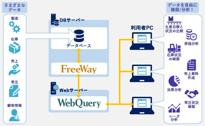 WebQueryの構成イメージ
