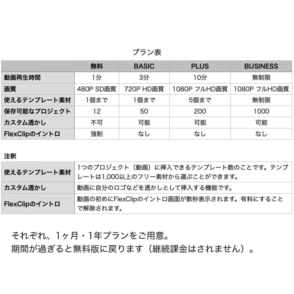 プラン・機能比較