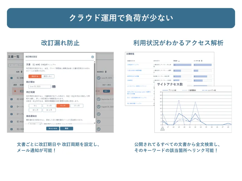 クラウド運用で負荷が少ない