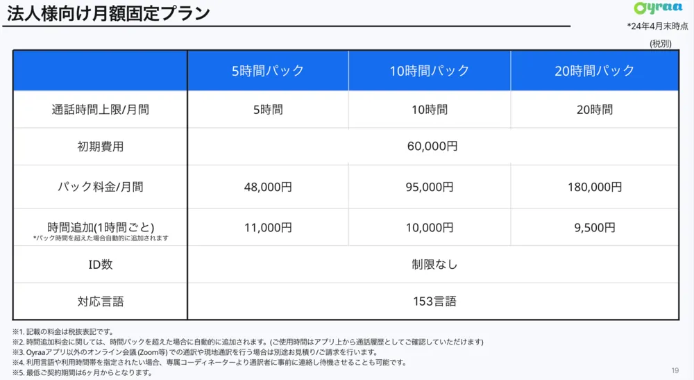 価格帯