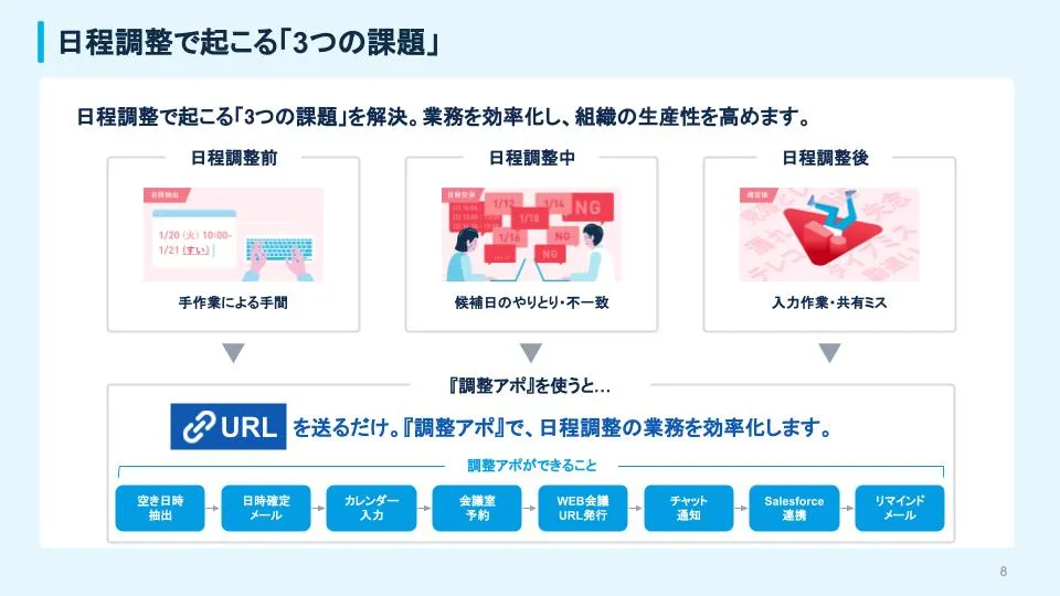 日程調整で起こる3つの課題
