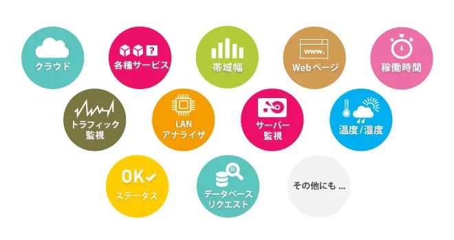 追加コスト無しですべてを一括監視