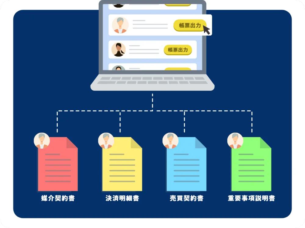 不動産業務に伴う必要書類も ワンクリックで自動生成