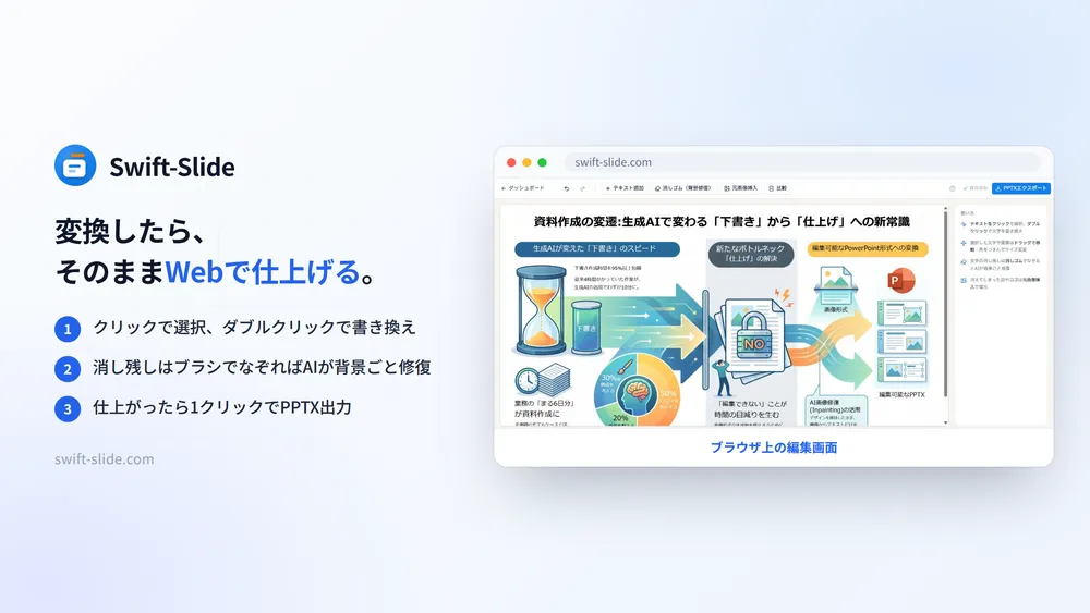 ブラウザ上の編集画面