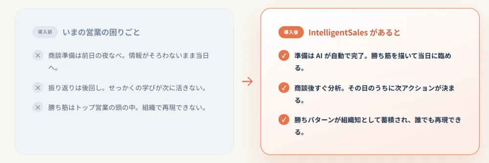 営業活動を、AI 自ら主導。