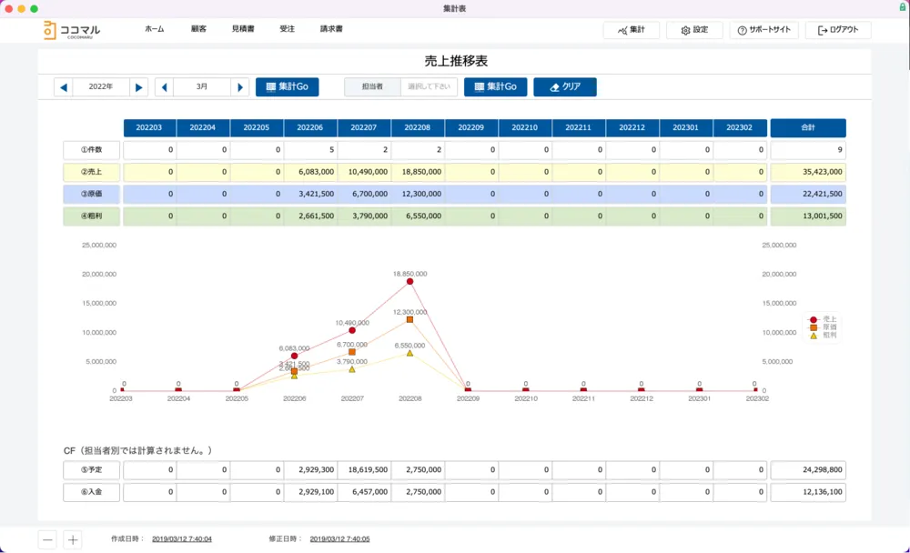 売上推移表[集計画面]