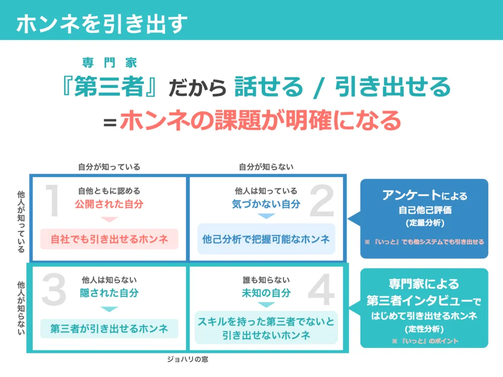 専門家が "4つのホンネ" を引き出す