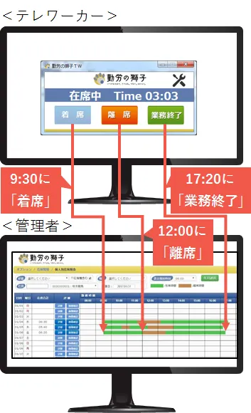テレワーク画面