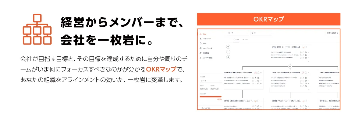 OKRマップ