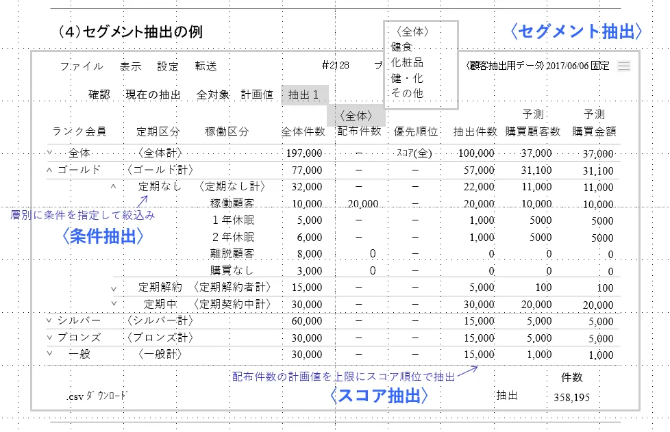 セルフBIツール　ユーザー部門が簡単なウィザードで顧客CRM分析が可能