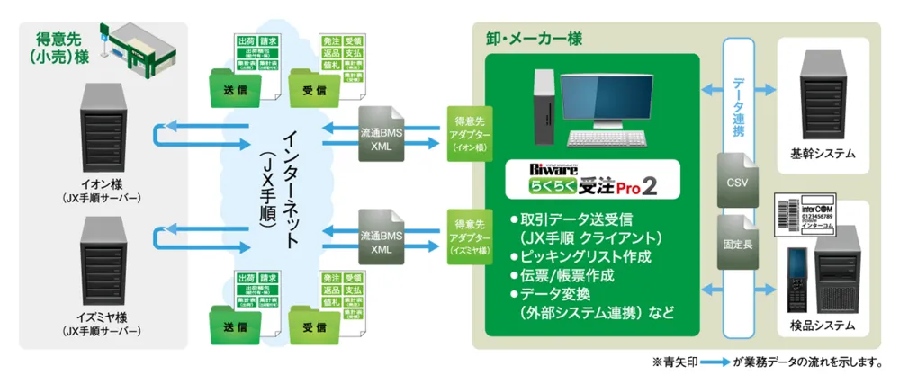 利用イメージ