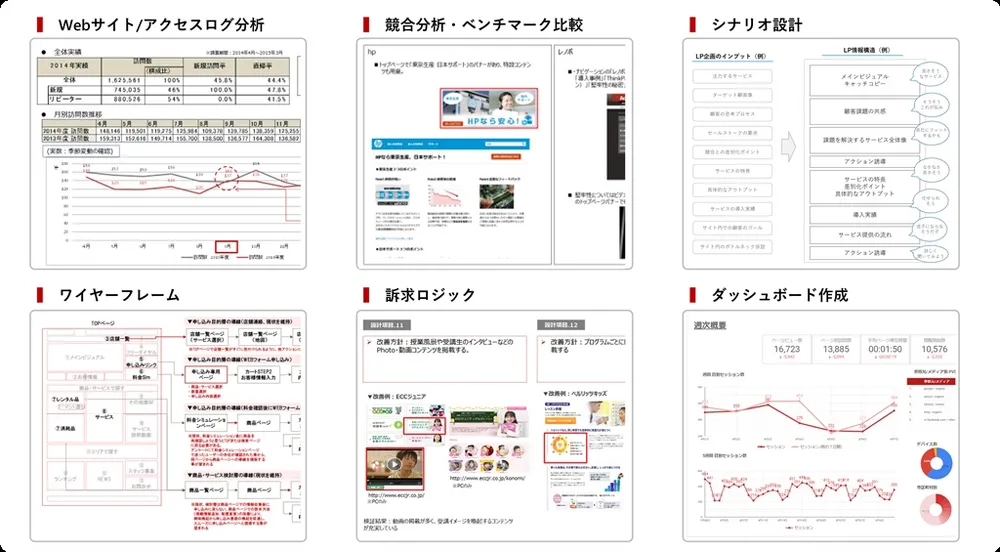 Webサイト企画・制作・分析