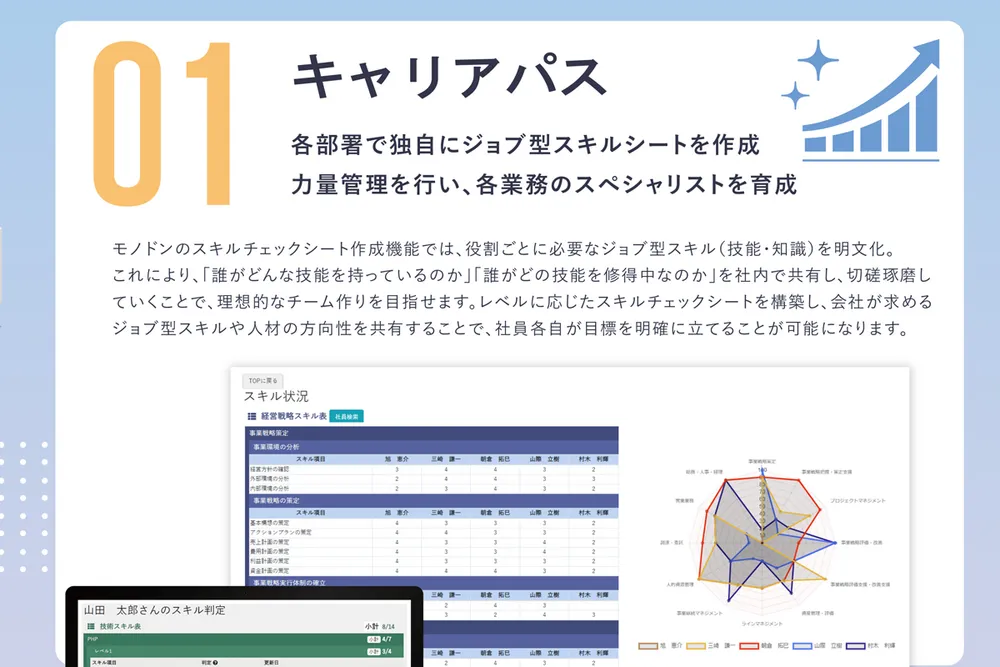 モノドンのスキル表機能
