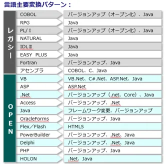 移行パターン
