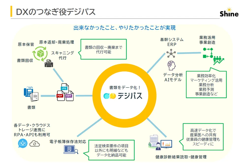 無くせない紙業務もデジパスで効率化、その先へ！