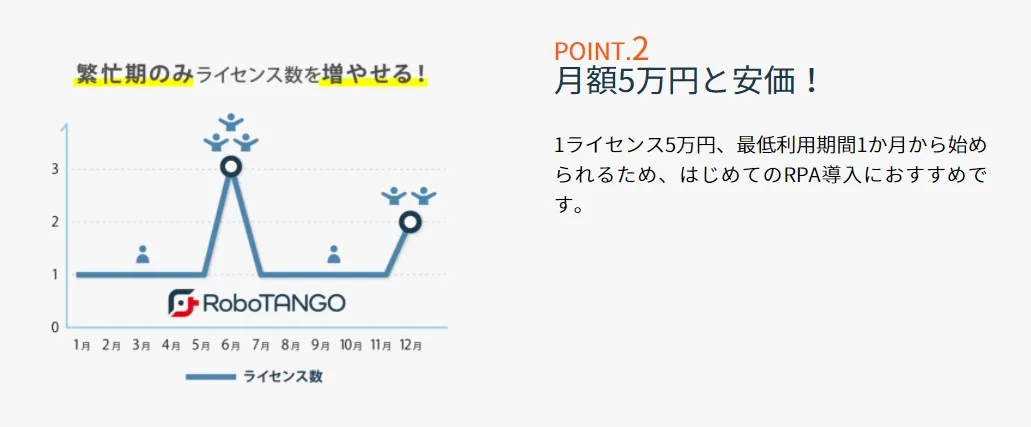 RoboTANGO おすすめポイント②