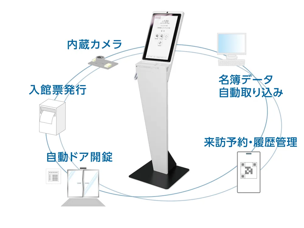 付加価値の高い無人受付を実現