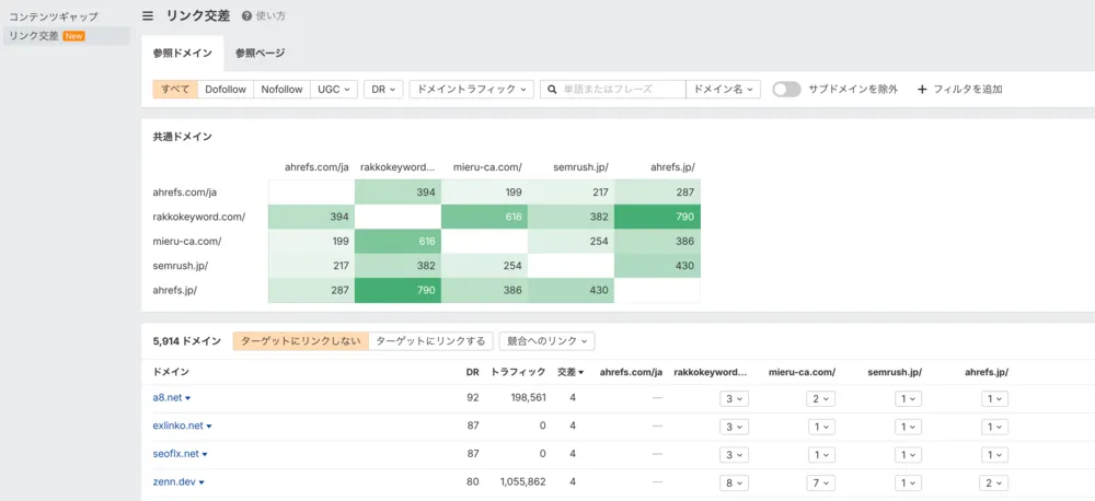 Ahrefsリンク交差：競合被リンク戦略分析ツール
