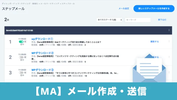 メールマーケティング