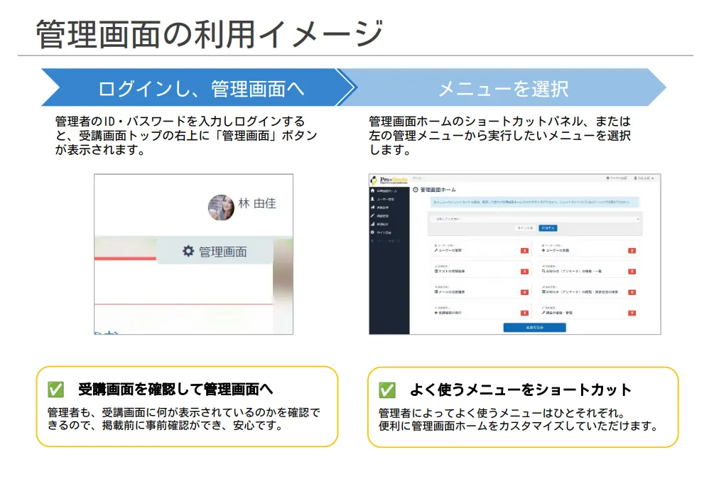 管理画面の利用イメージ