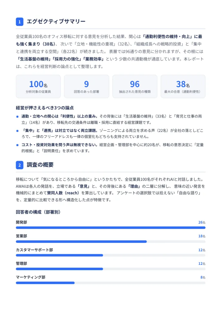出力したレポート（PDF）