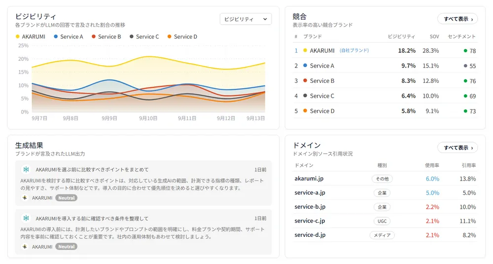 ダッシュボード