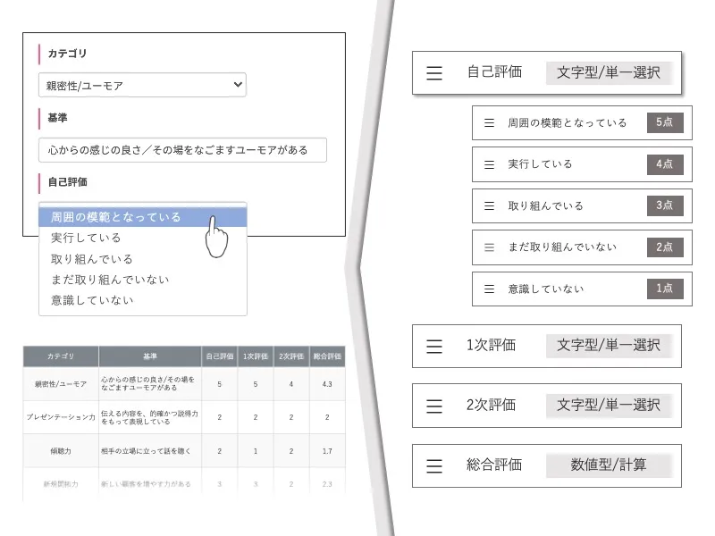 評価シートの構築