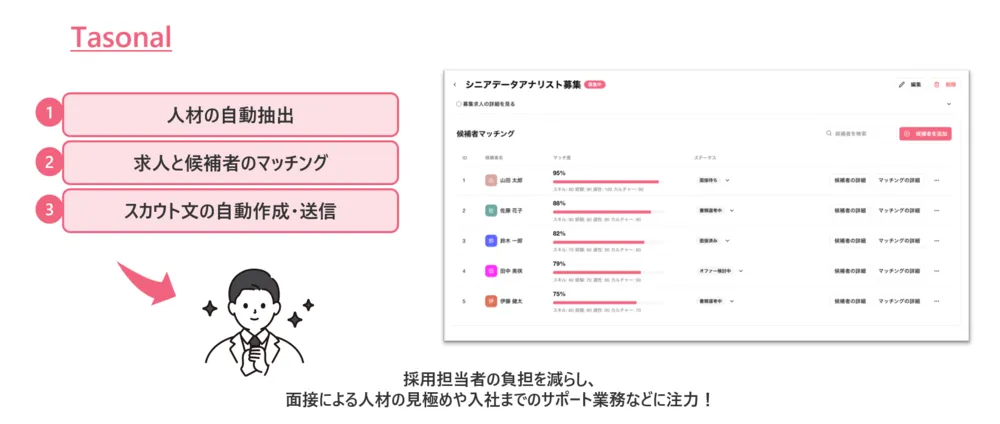 AIスカウト