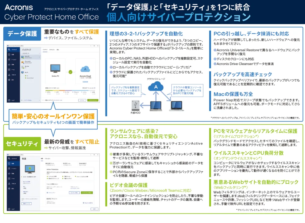 Acronis Cyber Protect Home Office 淡い Essentials 2024（1年