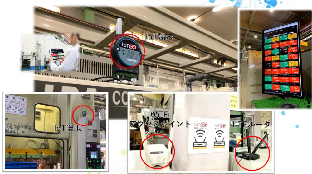 設置の様子(例)