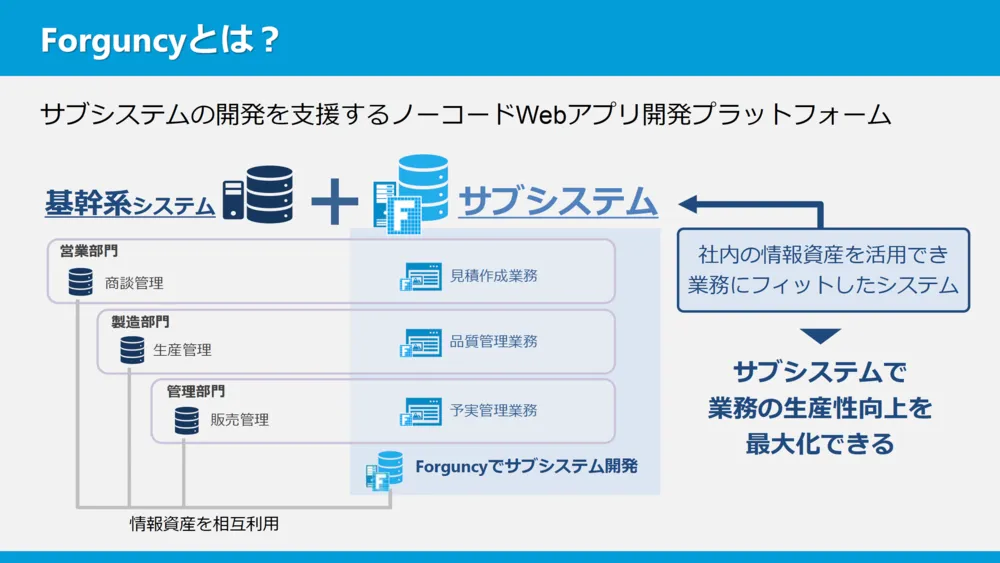 Forguncyとは？