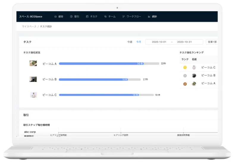 メンバーのワークロードを可視化