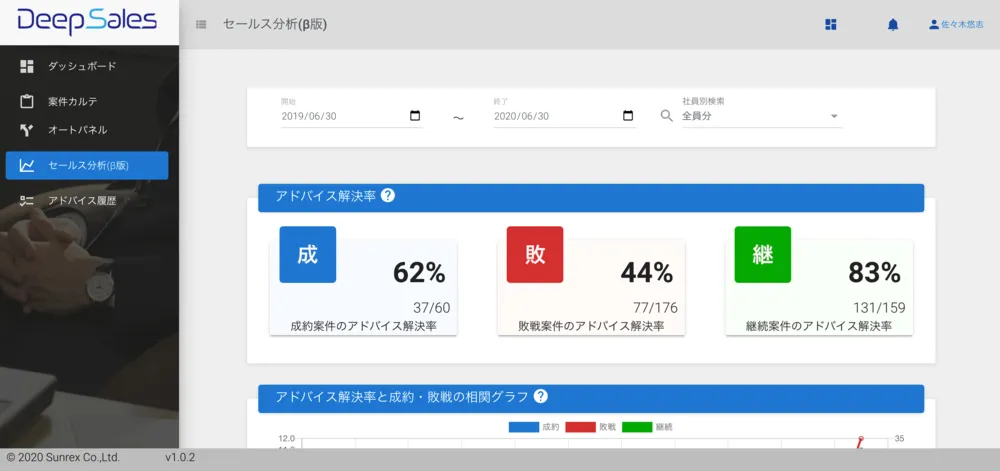 あなたの会社に特化し他カスタマイズが可能