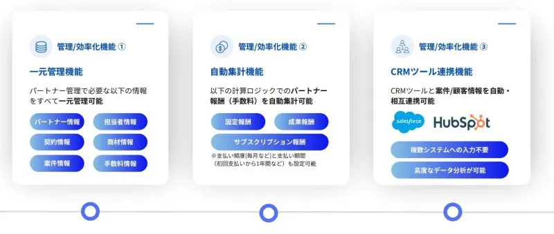 パートナー管理工数の削減