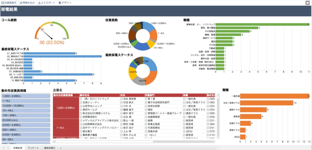 【利用シーン】テレマーケティング